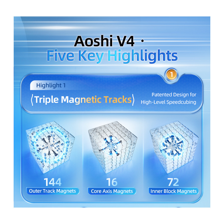 AoShi V4 6x6 Triple Track Magnetico UV