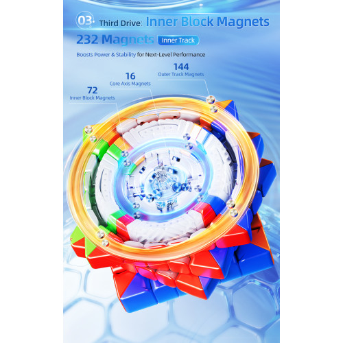 AoShi V4 6x6 Triple Track Magnetico UV