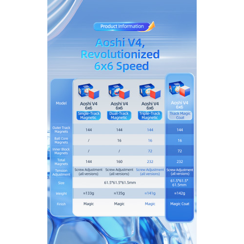 AoShi V4 6x6 Triple Track Magnetic UV