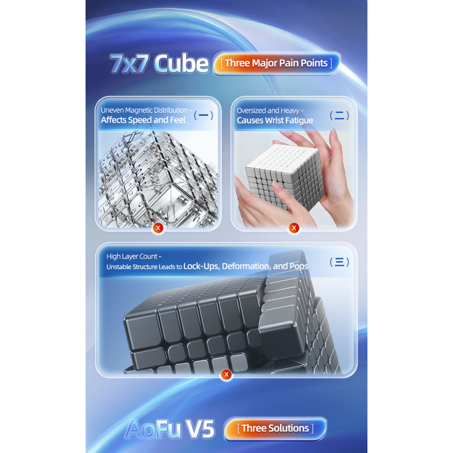 Moyu AoFu V5 7x7 Triple Track Magnetico UV