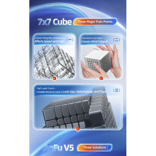 Moyu AoFu V5 7x7 Triple Track Magnetico UV