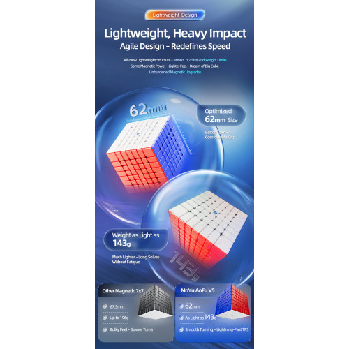 Moyu AoFu V5 7x7 Triple Track Magnetico UV