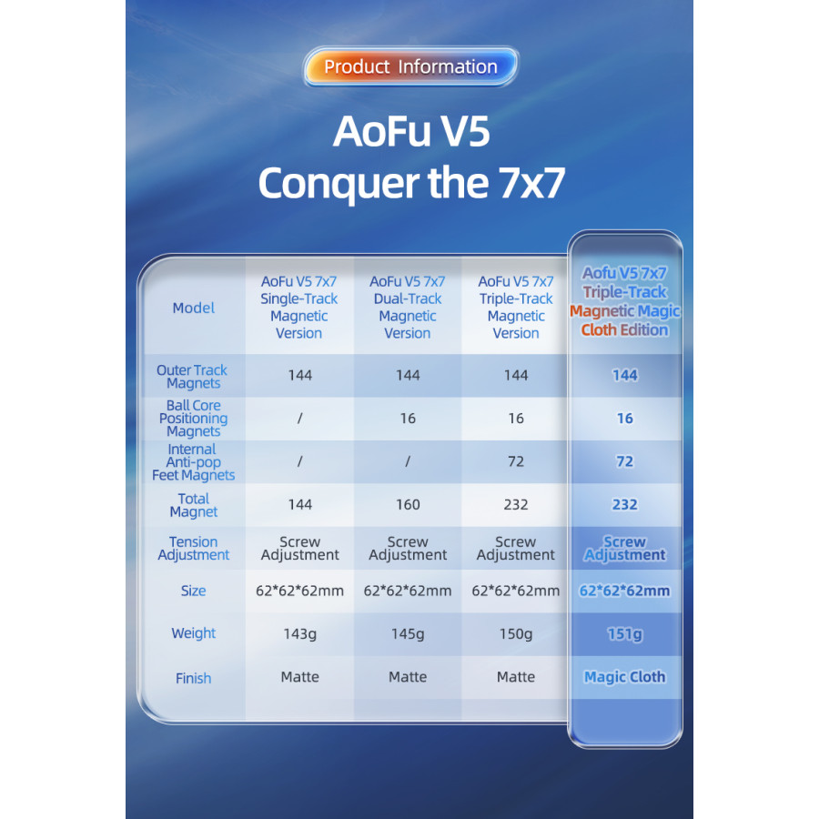 Moyu AoFu V5 7x7 Triple Track Magnetic UV