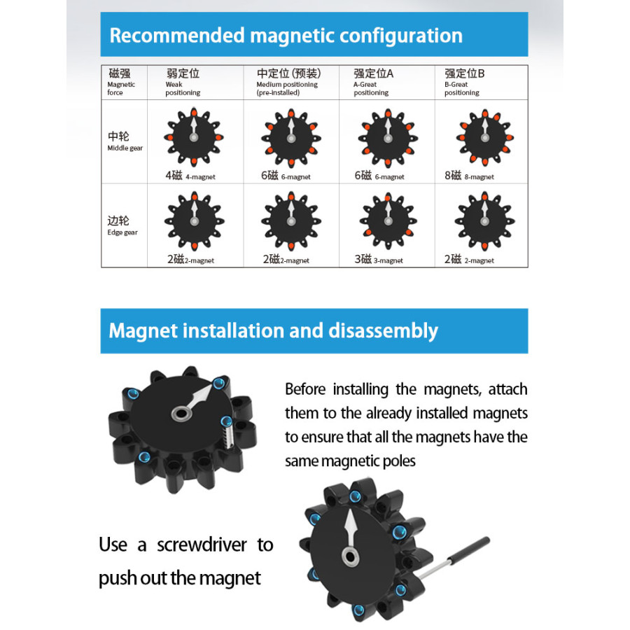 ESTAR Clock Version Bearing