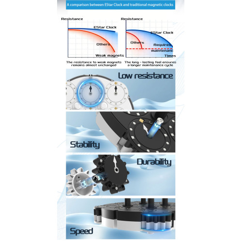 ESTAR Clock Version Bearing