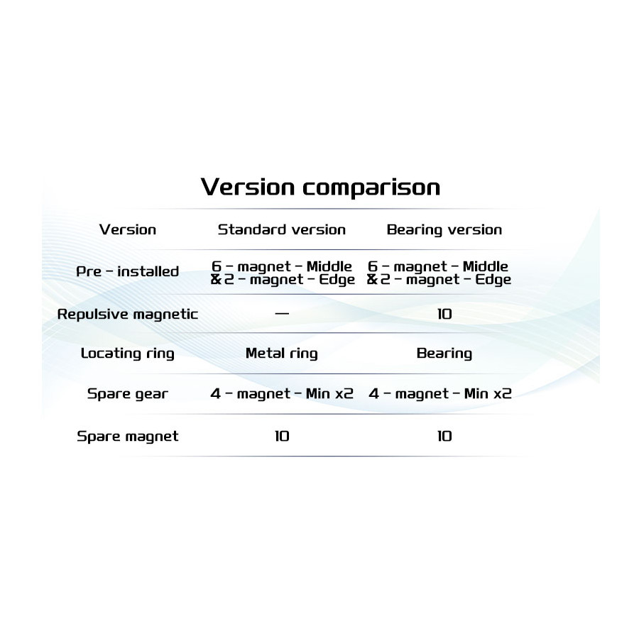 ESTAR Clock Version Bearing