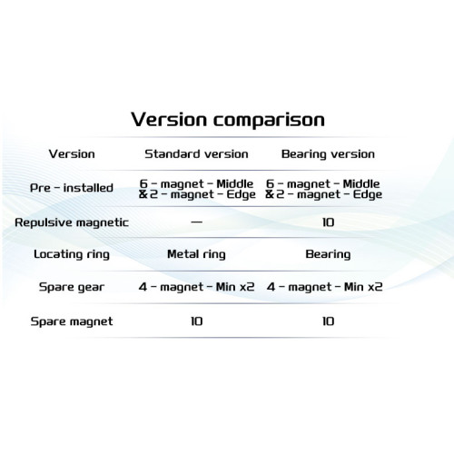 ESTAR Clock Version Bearing