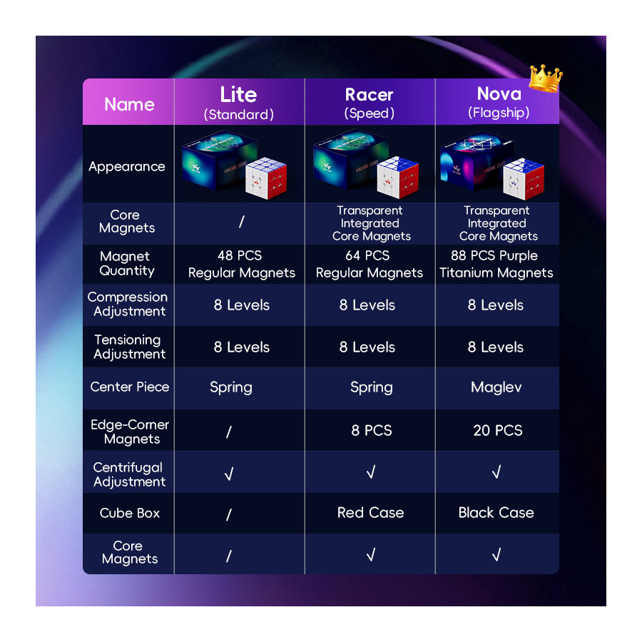 VinCube 3x3 Nova Maglev Ball Core UV
