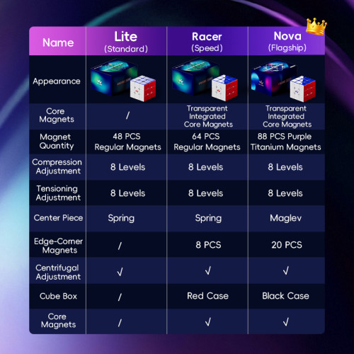 VinCube 3x3 Nova Maglev Ball Core UV