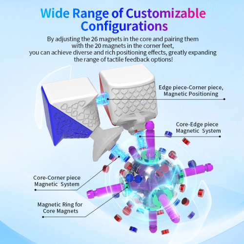 HaiTun WaveRider V2 3x3 Flagship