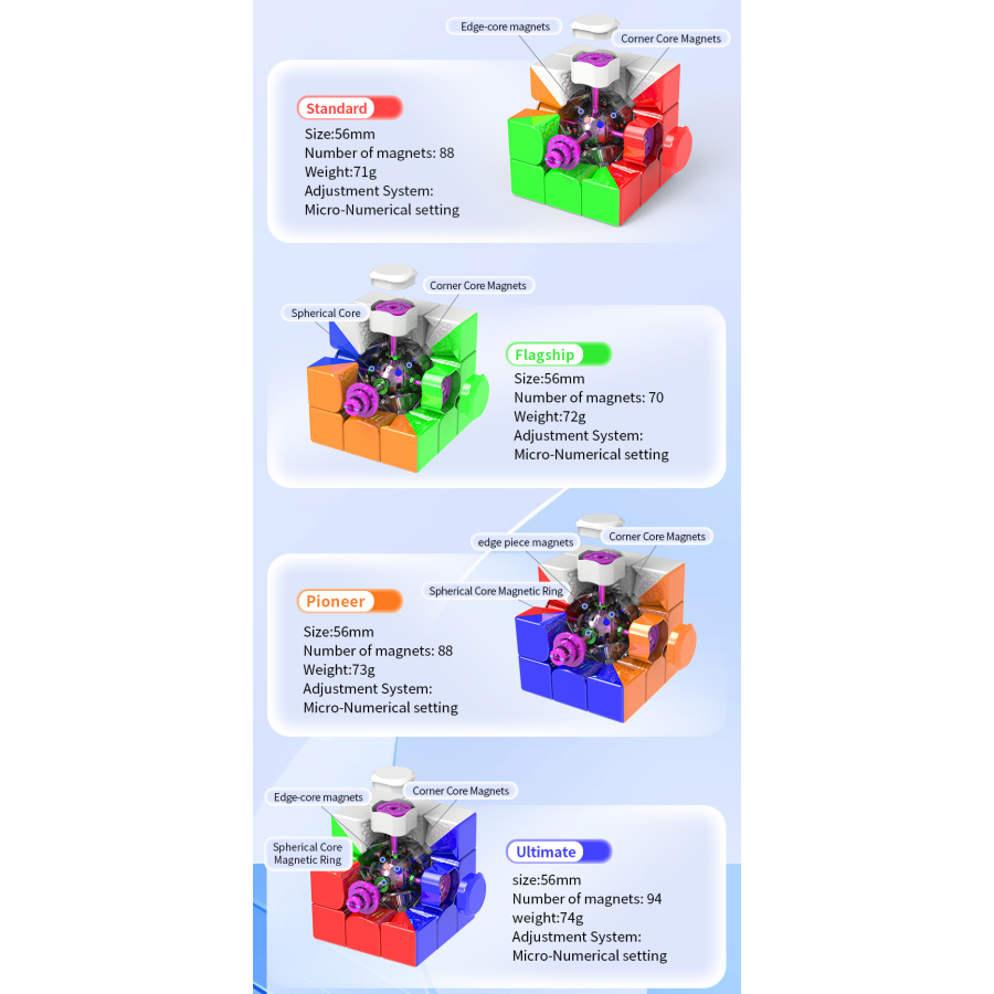 HaiTun WaveRider V2 3x3 Pioneer