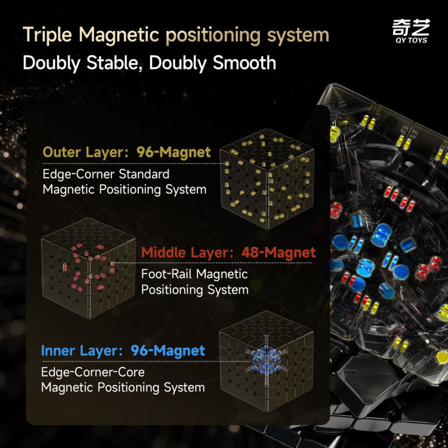 QiYi Warrior 5x5 Magnetic UV