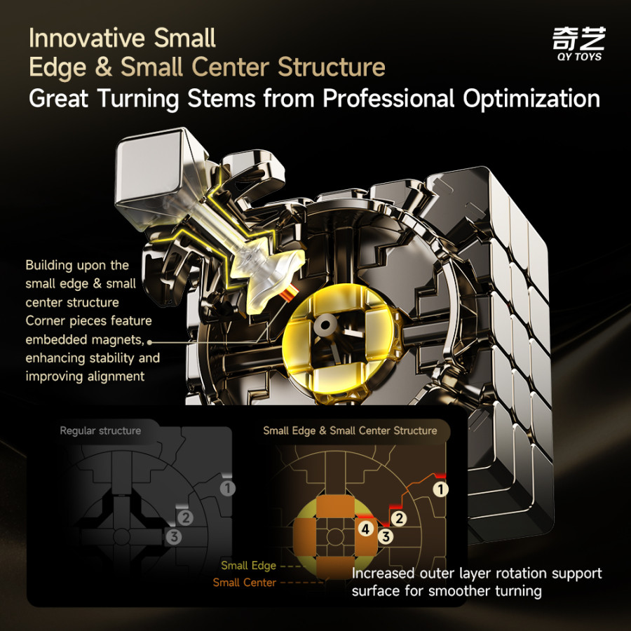 QiYi Warrior 5x5 Magnétique UV