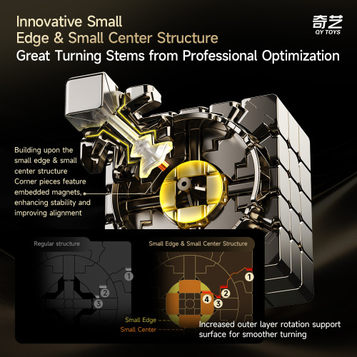 QiYi Warrior 5x5 Magnétique UV