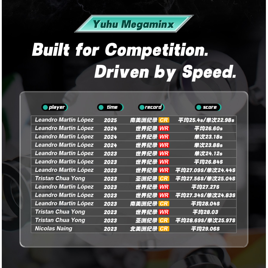 YJ Yuhu V3 M Megaminx Magnetic Ball-Core MagLev