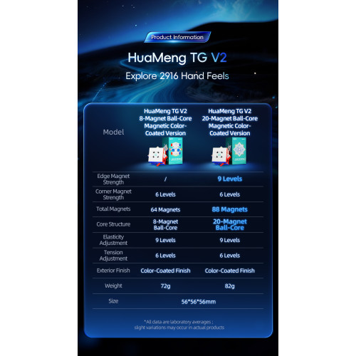 HuaMeng TG V2 3x3 20 Magnets Ball Core UV