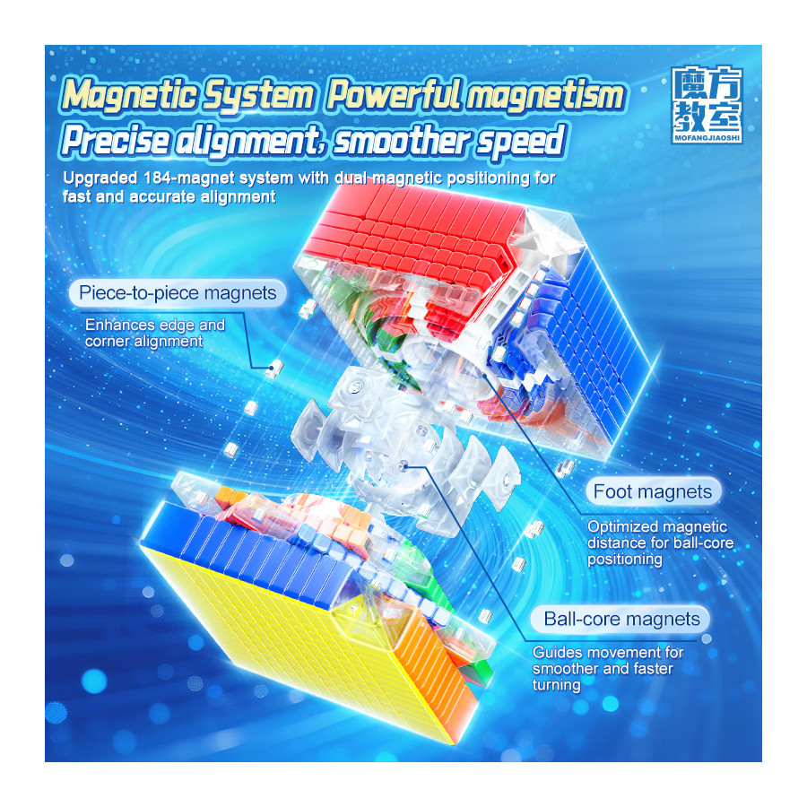 Meilong 12x12 V2 M Ball Core