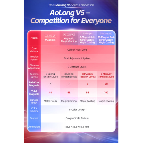 MoYu Aolong V5 3x3 20M Ball Core Maglev UV